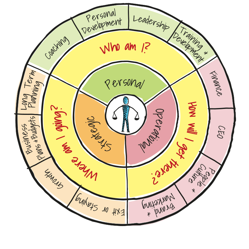 Pragmatic Approach